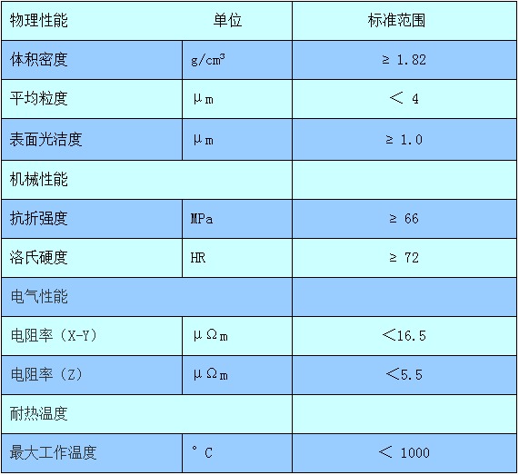 石墨舟規格