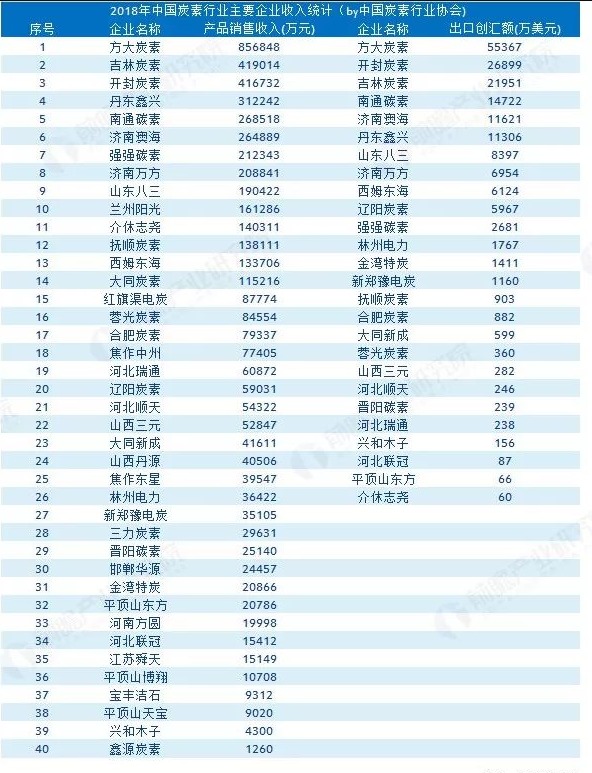 石墨電極企業(yè)排行榜